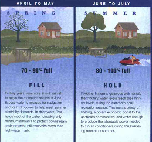 DouglasLakeInfo Com Douglas Lake And Surrounding Counties Information 